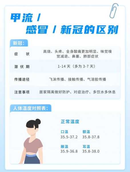 2023年春节感染阳性多还是少（2021年2022年2023年疫情）