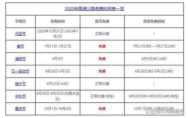高速免费时间表2023年最新(2023年高速免费时间表2023)