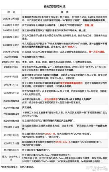 2018年疫情爆发的时间是几月几日(2008年疫情叫什么)