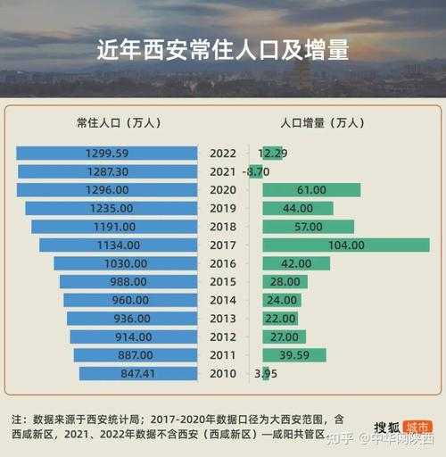西安市人口2021总人数是多少(西安2024年人口)
