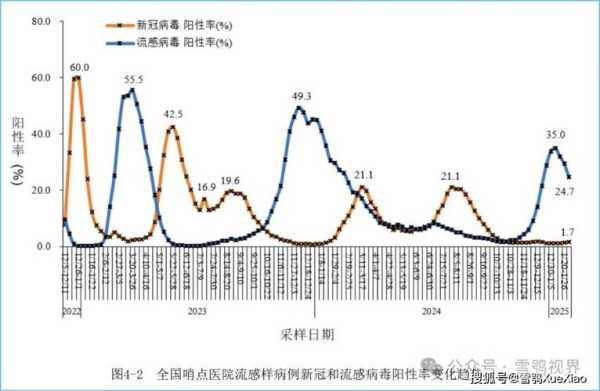 新冠病毒2025年最新消息（2025新冠病毒还严重吗）