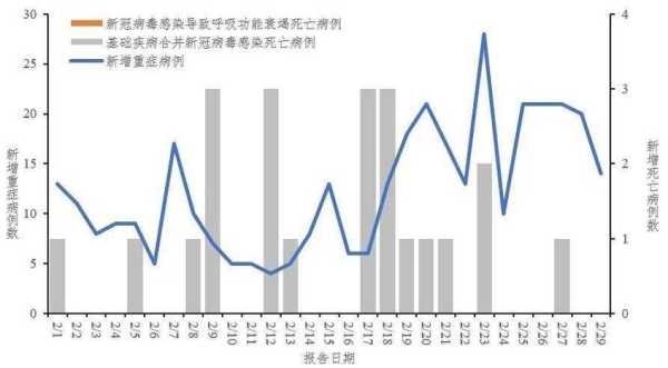 新冠已经不死人了为什么还要(新冠病毒会死人吗)