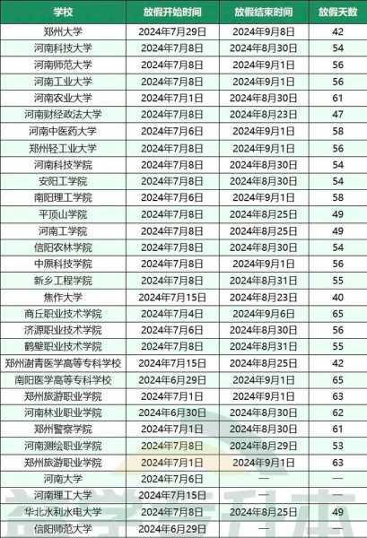 河南部分高校因疫情调整寒假时间(河南高校寒假放假时间)