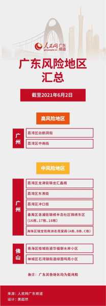 广东疫情中高风险地区最新名单（广东疫情最新消息今天中高风险区）