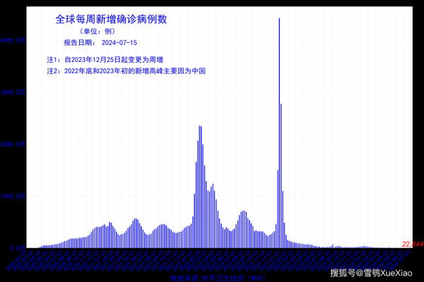 2024年1月新冠最新消息(新冠2024年还有吗)