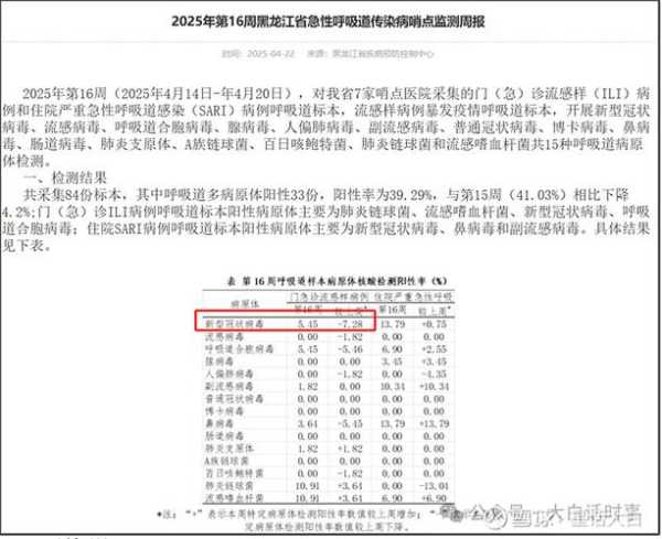 疫情第二波感染高峰期准备什么药（第二波感染高峰什么时候来）