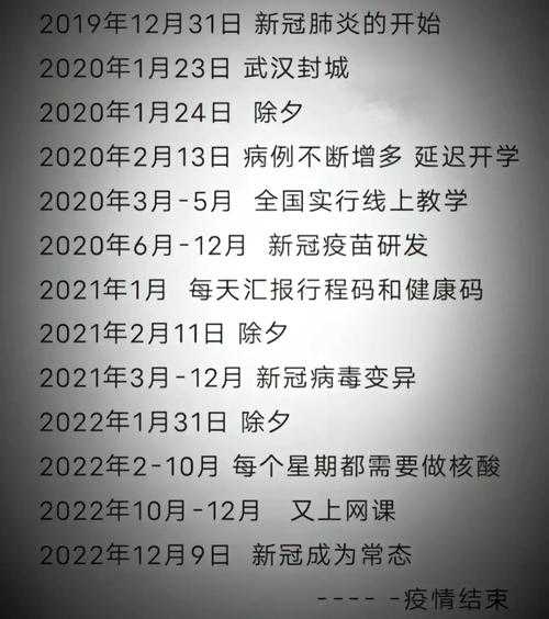 2022年全国疫情时间一览表图(2022年全国疫情)