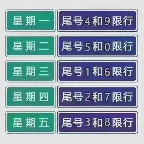 北京限行尾号2022年1月份（北京新一轮尾号限行10月）
