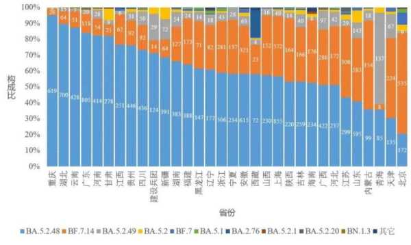 现在国内毒株有多少种,中国有多少种病毒