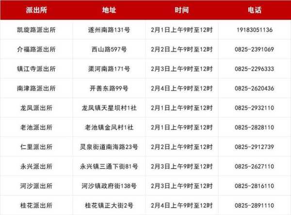 遂宁市疫情防控中心电话，遂宁疫情防控指挥中心电话