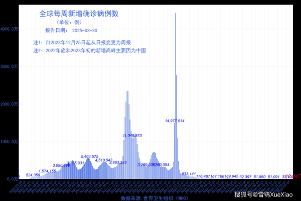 现在还有新冠吗2025，2025年6月新冠最新消息