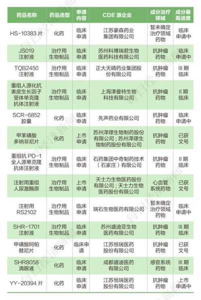 国产新冠口服药线上开售，国产口服新冠特效药问世