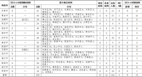 山东临沂新冠状最新情况，山东临沂最新疫情最新消息一览表