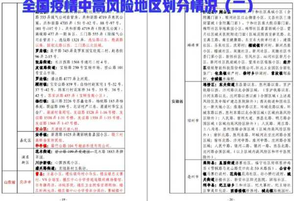 最新全国疫情高中低风险区，全国疫情中高风险地区名单