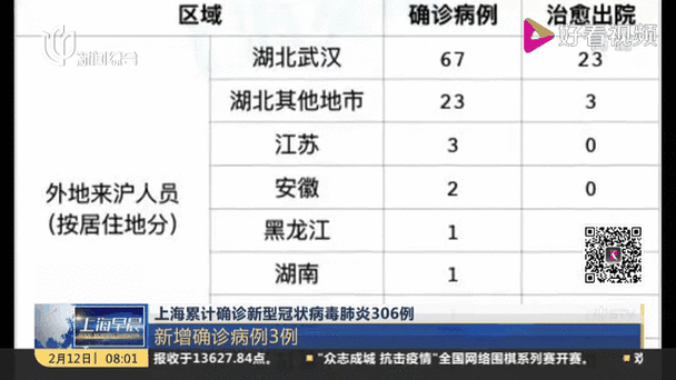 新冠肺炎疫情最新实时动态，新冠肺炎疫情实时动态
