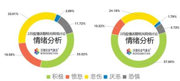 疫情期间的舆论情绪正确引导,主流媒体在疫情期间的舆论引导