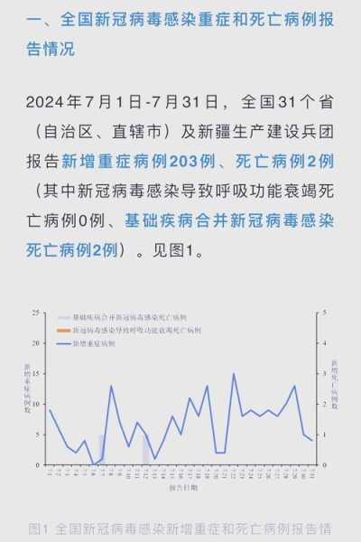 2024年7月新疆新型病毒,新冠病毒是2020年几月开始