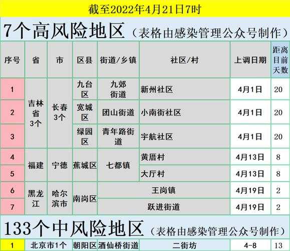 疫情中高风险地区最新名单6.8(全国疫情中高风险地区名单一览表)