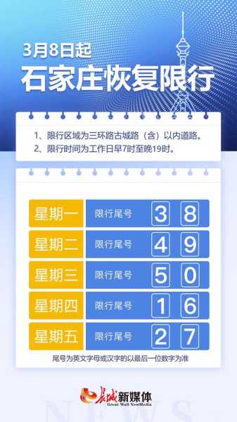 2023年石家庄最新限行，2025石家庄限行解除了吗