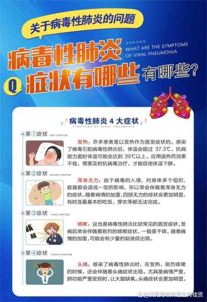 新冠形病毒肺炎的症状，新冠性肺炎有什么症状