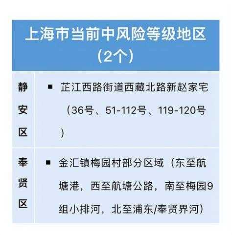 上海新增2例本地确诊，最新上海本地新增确诊