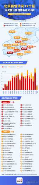 北京新冠疫情防控最新政策,入北京疫情防控最新政策