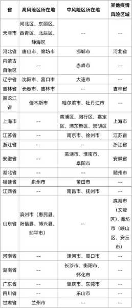 烟台疾控发布最新提醒,烟台疾控中心最新通知