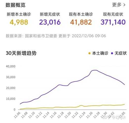2023年北京疫情严重吗，2023年北京疫情最新数据