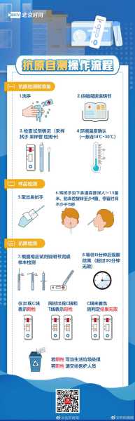 四个方法自测新冠肺炎,新冠自测方法