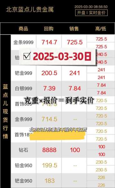 黄金回收现在多少钱一克，黄金今天多少钱1克