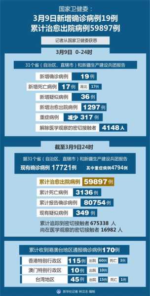 2023年7月疫情爆发,2023年下半年疫情还会爆发吗