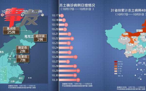 疫情15天波及16省份，新一轮疫情波及19省份49市
