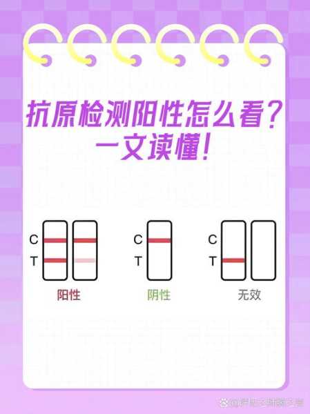2024年新冠阳性症状，2024年新冠阳性