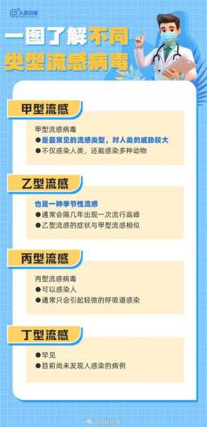2023年流感最新消息，2020国内流感疫情最新消息