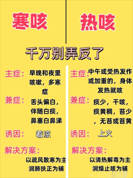 咳嗽不畅属于什么咳嗽，咳嗽不顺畅,咳起困难