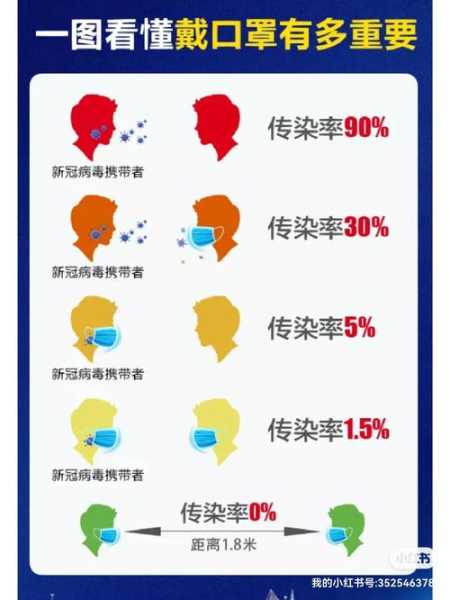 防护口罩与医用口罩区别,医用口罩跟医用外科口罩区别