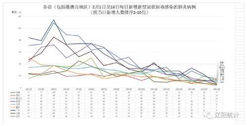 2020年全国疫情统计图,全国疫情情况统计图