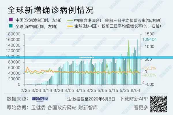 全国最新疫情今天新增,全国最新疫情情况