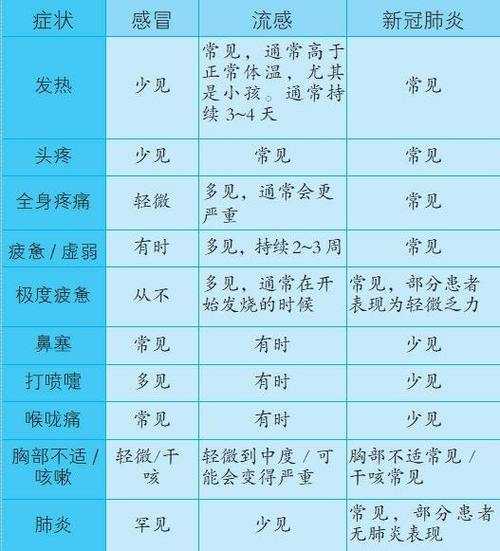 新冠肺炎发烧反复一般几天，新冠肺炎反复发烧严重吗