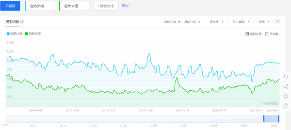 上海百度新冠肺炎指数，上海新冠病毒指数