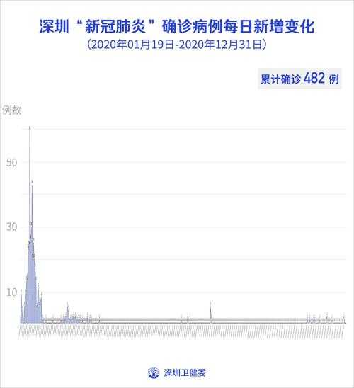 2023新冠数据实时更新,2023年还有新冠吗