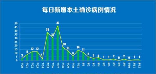南京疫情最新消息2021，2020年南京疫情