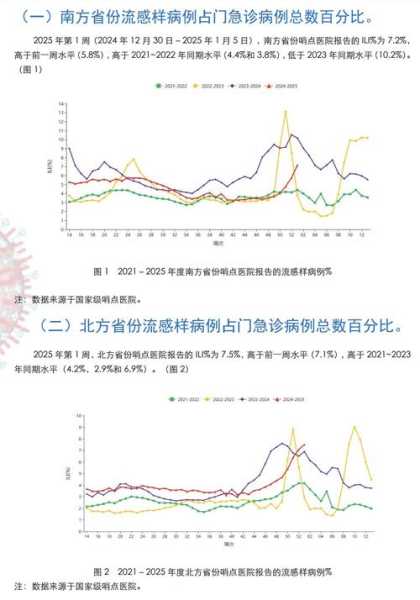 全国疫情最新消息数据,中国流感疫情最新消息