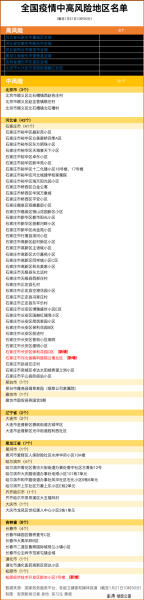 中高风险地区最新名单，全国中高风险地区列表