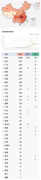 全国疫情实时报告数据,全国各地疫情实时数据