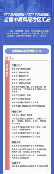 山东省内中高风险地区,山东高风险区域包括哪些