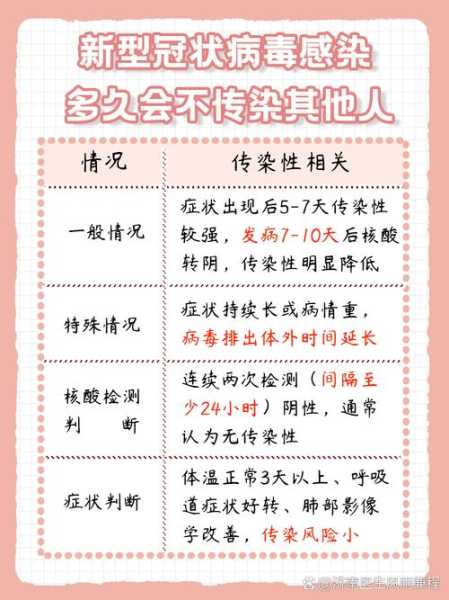 二阳传染给家人几率大吗,阳性一般几天传给家人