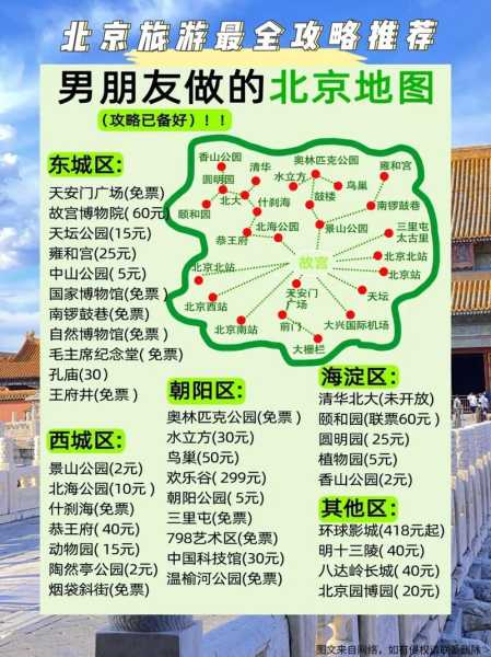 现在到底能不能去北京，北京现在能去吗