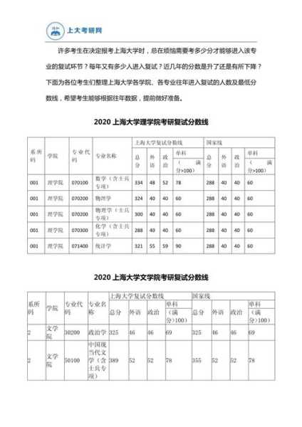各大学录取分数线2020,往年各大学录取分数线及位次