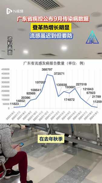 广东最近爆发的传染病，最近爆发的传染病